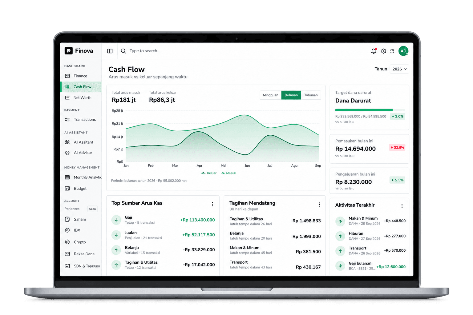 Dashboard Cash Flow Finova di laptop